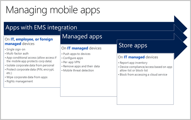 managing mobile apps