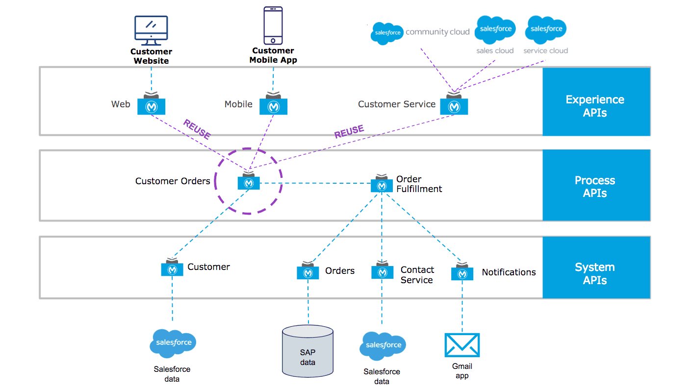 mapa salesforce