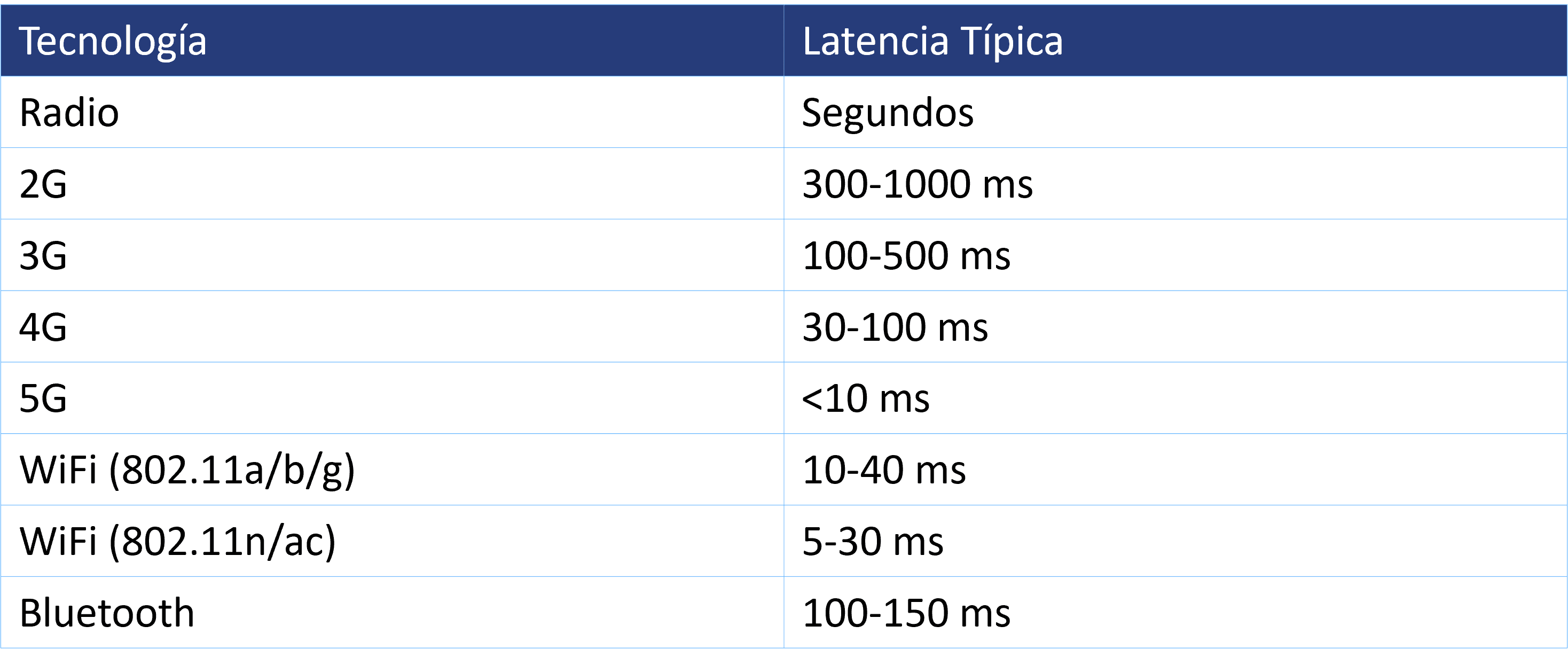 Tabla 2