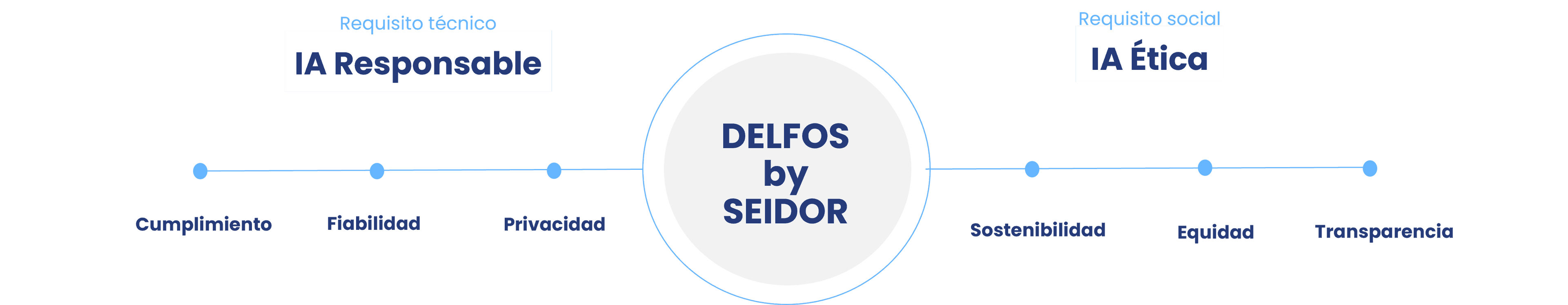 delfos